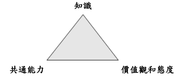 一張含有 行, 三角形, 設計 的圖片

AI 產生的內容可能不正確。